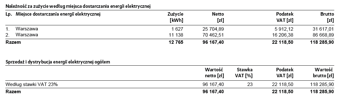 Cena energii biernej pojemnościowej na fakturze