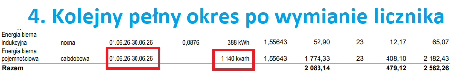 Rejestry energii biernej na nowym liczniku