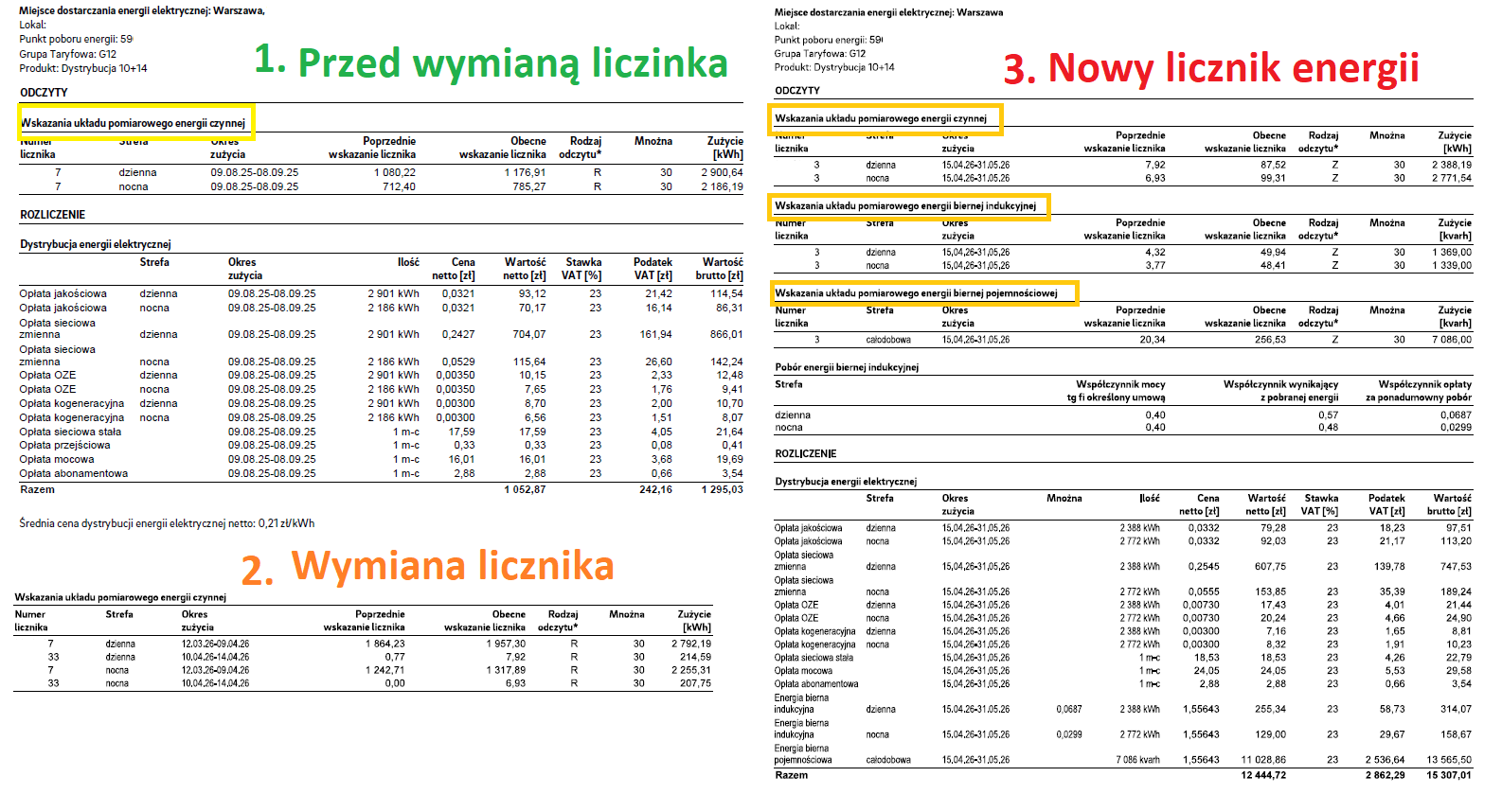 Wskazania licznika po wymianie